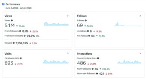 Home digital marketing works6